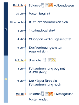 zeitlicher-vorgang-330-de.png